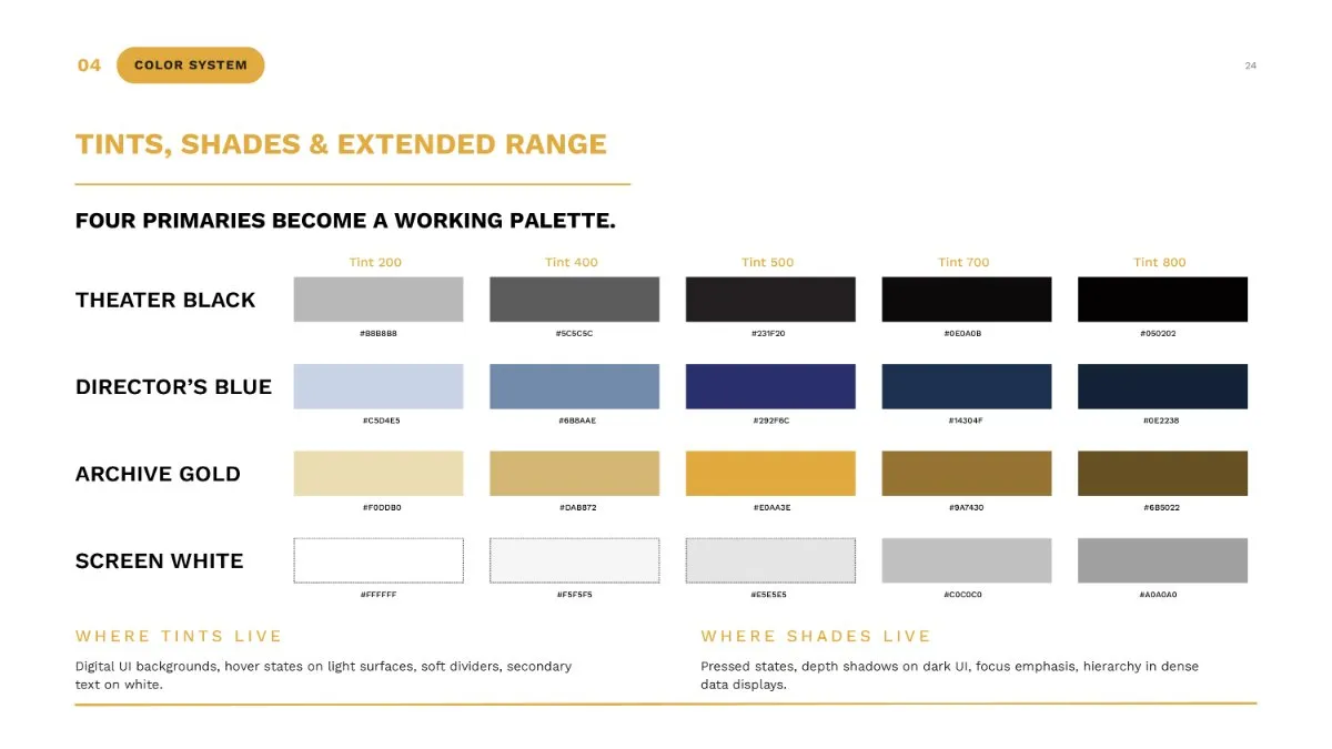 Guidelines slide showing the extended color range: five tints and shades each for Theater Black, Director's Blue, Archive Gold and Screen White, with hex values.
