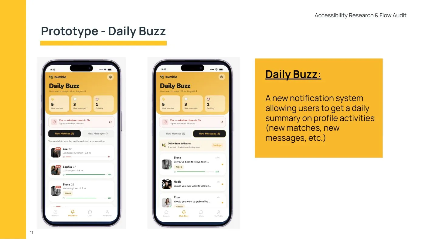 Slide showing the Daily Buzz screen, a single daily summary of new matches, messages and expiring match windows.