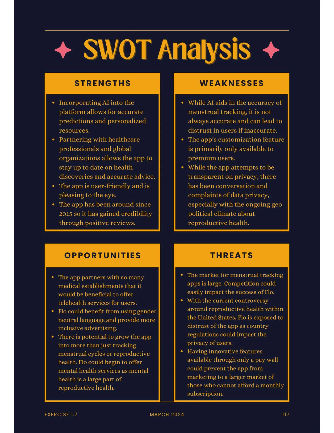My SWOT analysis of Flo in four boxes: strengths, weaknesses, opportunities and threats.