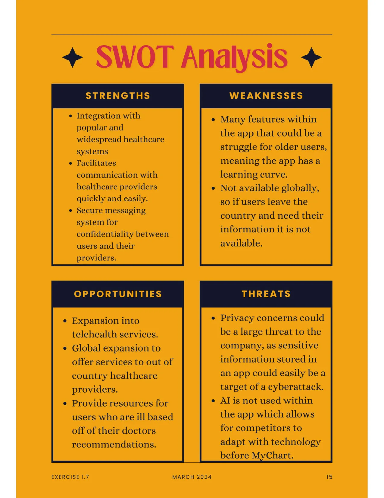My SWOT analysis of MyChart in four boxes: strengths, weaknesses, opportunities and threats.