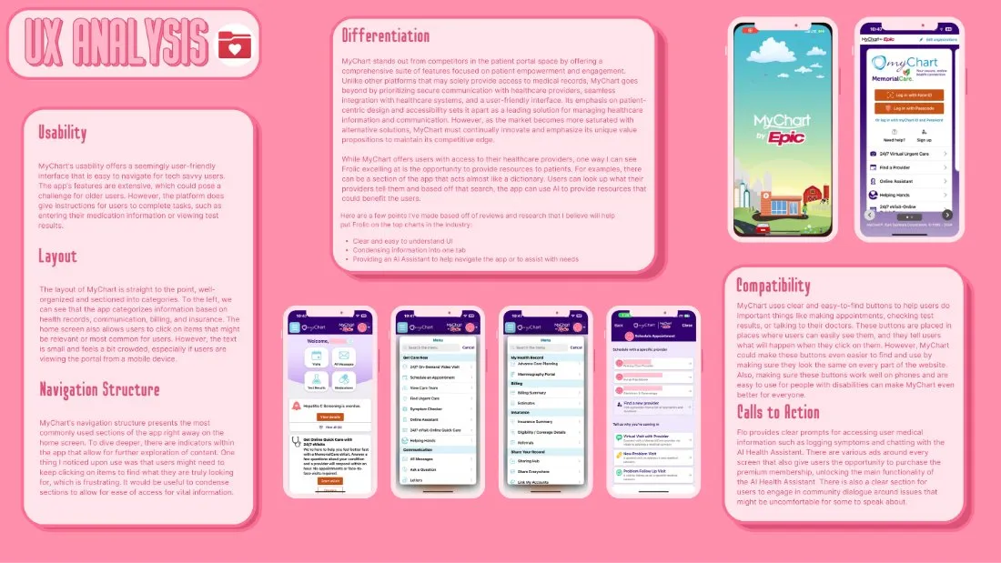Slide titled UX Analysis for MyChart, covering usability, layout, navigation structure, differentiation, compatibility and calls to action, with screenshots of the app.